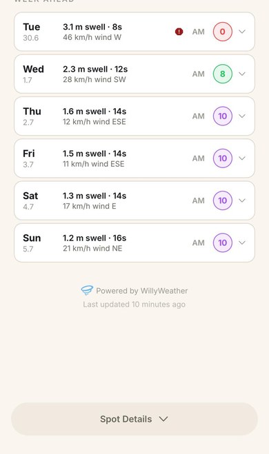 Fathom weekly forecast showing 7-day scored outlook powered by WillyWeather